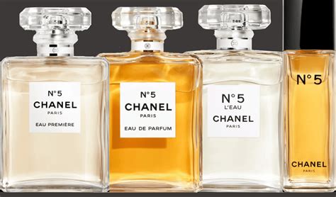 chanel 5 campioncini|Chanel no 5 perfume ingredients.